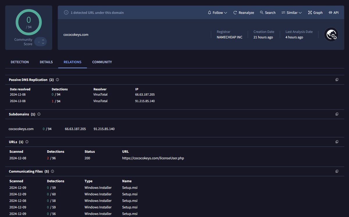 johnk3r's tweet photo. For a few weeks now I have been tracking "#Satacom/#RobotDropper/#LegionLoader" and curiously most of the submissions to VT are related to Latin American countries, mainly Brazil.
Some references and IoC below...
@Merlax_ @1ZRR4H https://t.co/jCFtT2AR2Z