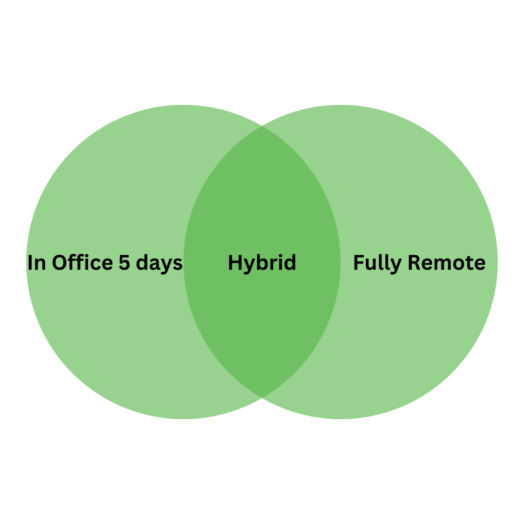It looks like Coworking Insights NAILED the prediction for hybrid work rising in 2024. Many companies instituted hybrid work models, often to the displeasure of their employees. 

Have you experienced a shift to hybrid this this year? Tell us about it. 

coworkinginsights.com/the-evolution-…
