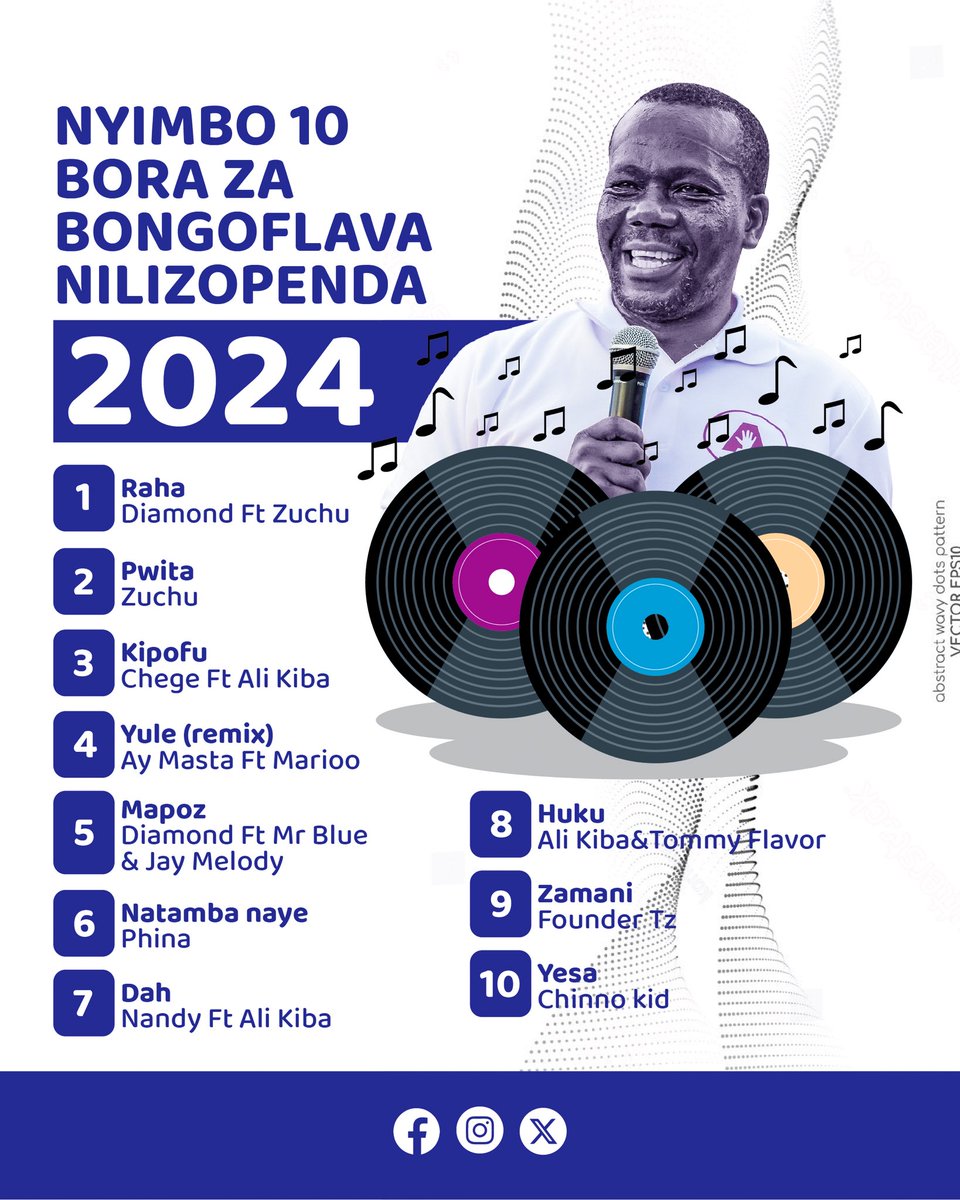 zittokabwe's tweet photo. Mwaka 2024 nimesikiliza sana muziki wetu #BongoFlava. Nyimbo hizi 10 ndizo zilikonga moyo wangu zaidi. https://t.co/oSlX5KOBLw