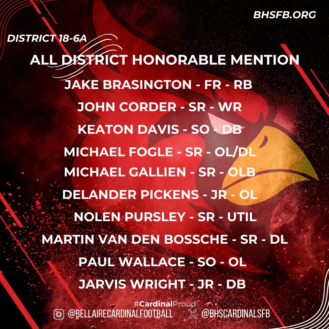 Bellaire Cardinals Football (@bhscardinalsfb) on Twitter photo Congrats to our players selected as All District Honorable Mention! <a href="/DelanderPickens/">Delander Pickens</a> <a href="/JohnCord_/">John Corder</a> <a href="/nolenpursley/">nolen pursley</a> <a href="/mikefogleII/">Michael Fogle II</a> <a href="/paulwallace73/">Paul Wallace</a> <a href="/Jarvis_D_Wright/">Jarvis Wright</a> Congrats to our players selected as All District Honorable Mention! <a href="/DelanderPickens/">Delander Pickens</a> <a href="/JohnCord_/">John Corder</a> <a href="/nolenpursley/">nolen pursley</a> <a href="/mikefogleII/">Michael Fogle II</a> <a href="/paulwallace73/">Paul Wallace</a> <a href="/Jarvis_D_Wright/">Jarvis Wright</a>