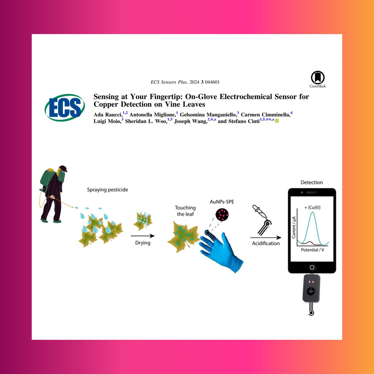 uninanobiosensors (@uninanobiosens) on Twitter photo Published in #ECS Sensors Plus!
Thanks to the team: <a href="/AdaRaucci/">Ada Raucci</a> , <a href="/A_Miglione/">Antonella Miglione</a> , Gelsomina Manganiello, Carmen Cimminella, Luigi Moio, Sheridan L. Woo, Joseph Wang, and <a href="/S_Cinti87/">Stefano cinti</a> ! #Innovation #SustainableAgriculture #Sensors Published in #ECS Sensors Plus!
Thanks to the team: <a href="/AdaRaucci/">Ada Raucci</a> , <a href="/A_Miglione/">Antonella Miglione</a> , Gelsomina Manganiello, Carmen Cimminella, Luigi Moio, Sheridan L. Woo, Joseph Wang, and <a href="/S_Cinti87/">Stefano cinti</a> ! #Innovation #SustainableAgriculture #Sensors