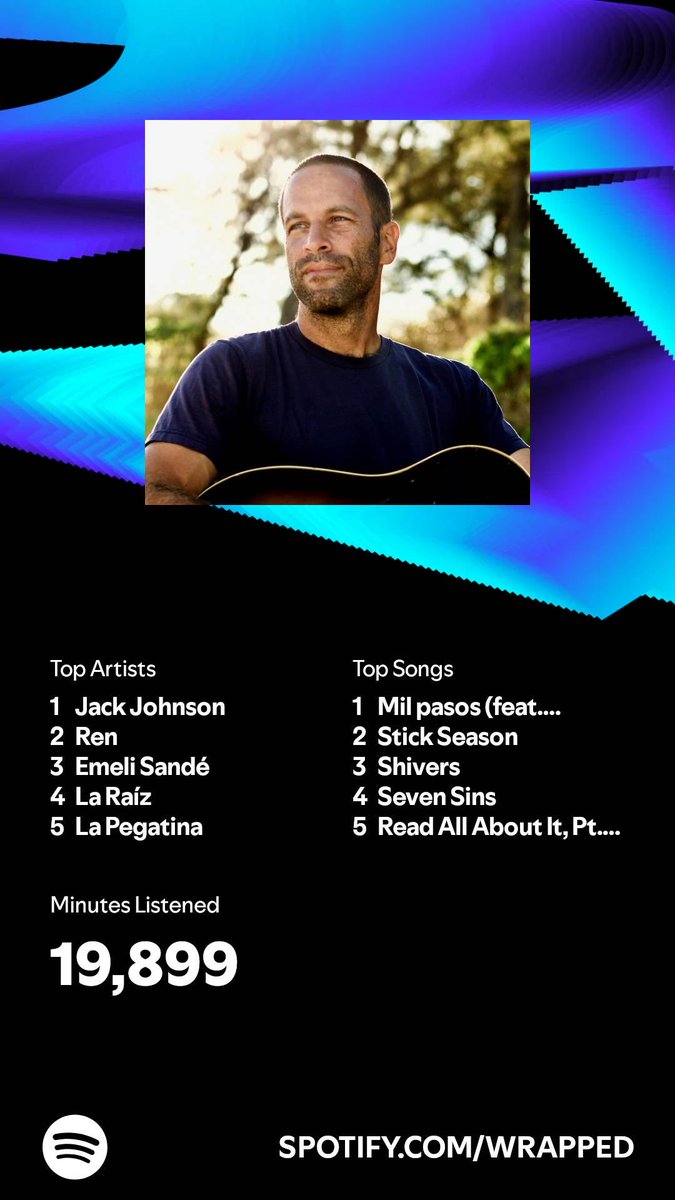 sofiavc's tweet photo. I listened for 19,899 minutes in 2024. What about you? #SpotifyWrapped   https://t.co/GX7IEhwD2G https://t.co/K3iQZTA56O