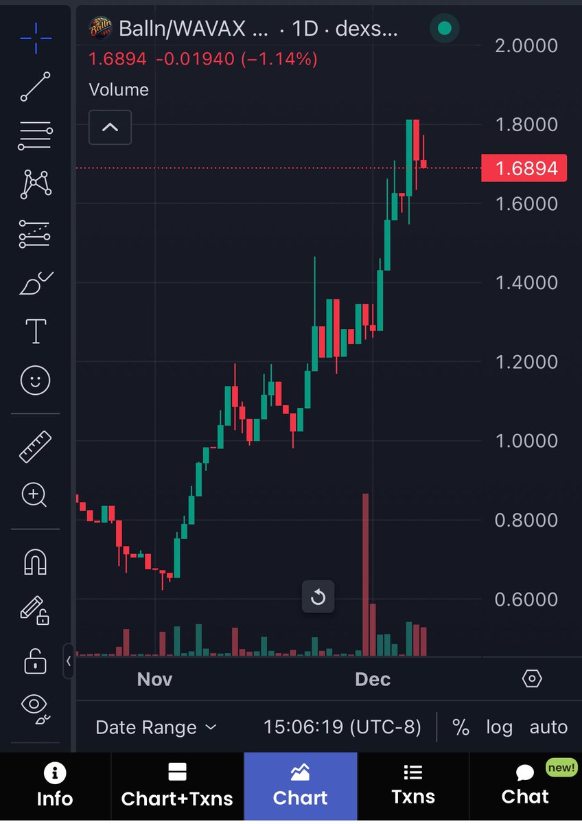 This seems like a good chart! We are in full court mode! Stay tuned to see what’s coming!