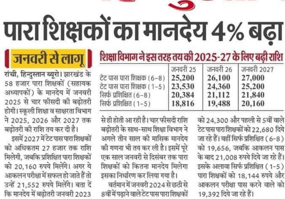 #justice_for_uptet_qualified_sm
हे नाथ ! <a href="/myogiadityanath/">Yogi Adityanath</a> दया करो 
<a href="/narendramodi/">Narendra Modi</a> 
<a href="/AmitShah/">Amit Shah</a> 
<a href="/rajnathsingh/">Rajnath Singh</a> 
<a href="/rashtrapatibhvn/">President of India</a> 
<a href="/abhisar_sharma/">Abhisar Sharma</a> 
<a href="/GudduSi26588736/">Guddu Singh</a> 
<a href="/nehafolksinger/">Neha Singh Rathore</a>