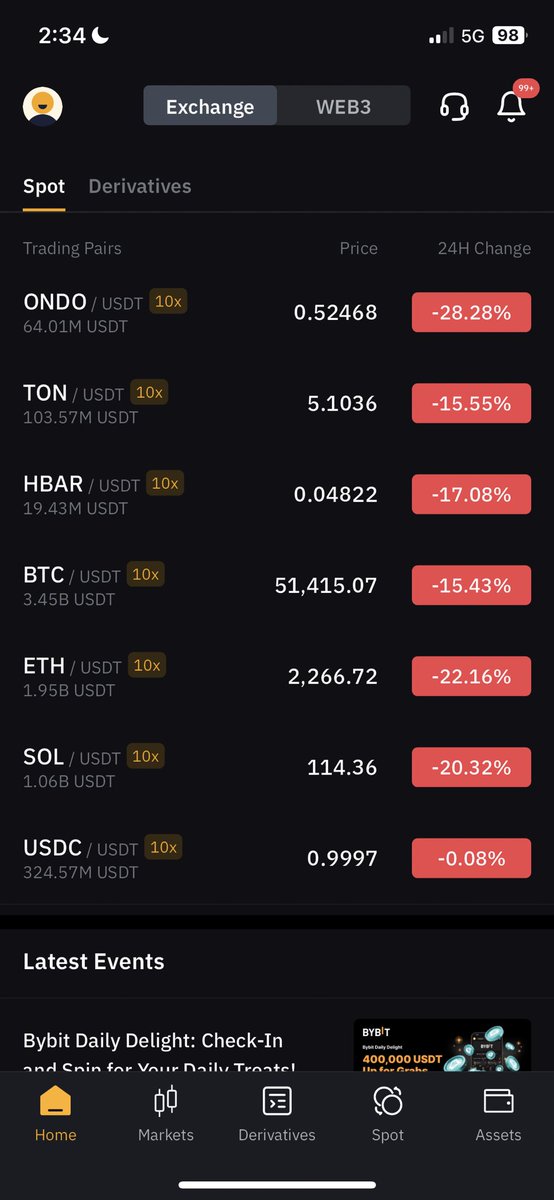 I miss this days #cryptocurrency 🥲