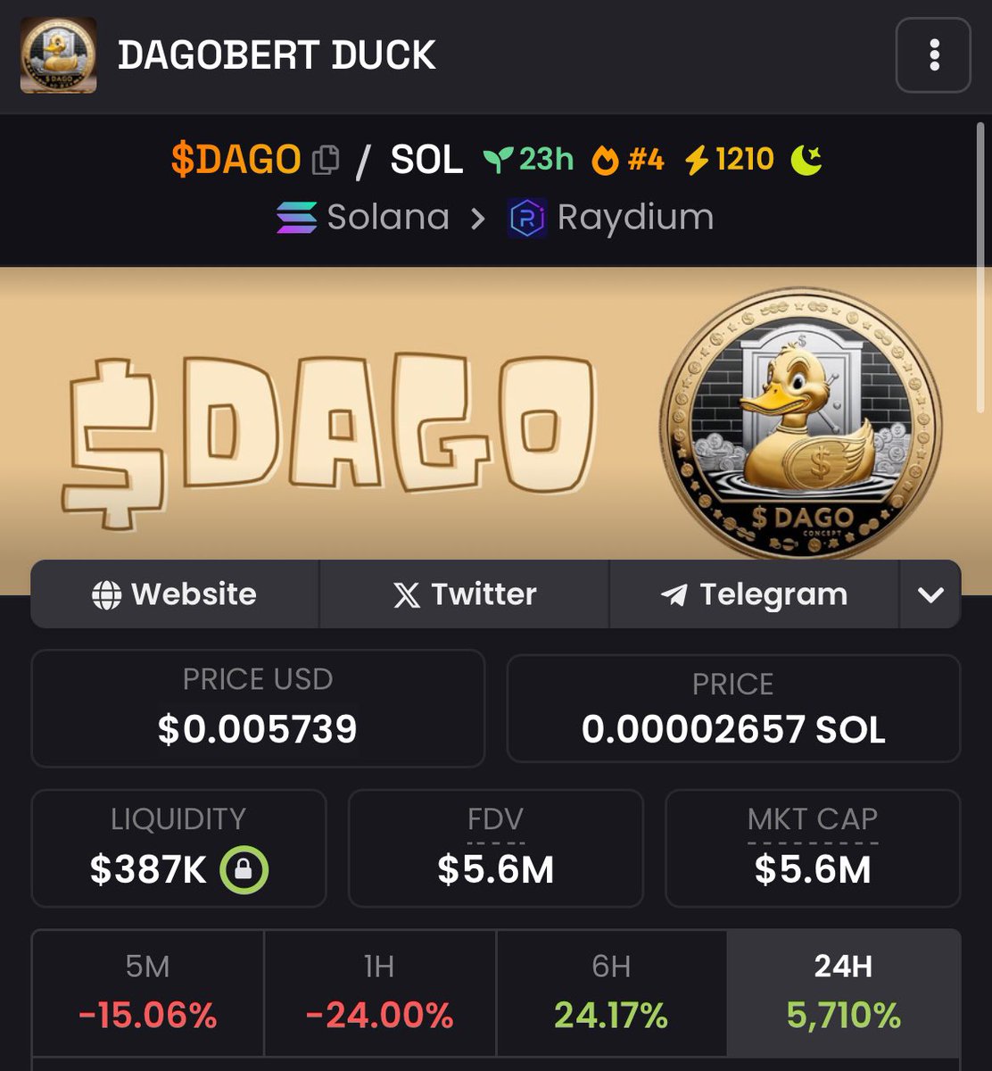 Nixatar's tweet photo. Peaked at a 4x nice little pull back.

Would suggest sizing on the dip

CA: 3N7NF5G26HdviTsMRNjgmCDk28EUvfWQ6YHQ78aQmoon https://t.co/gUBGOEe6UT
