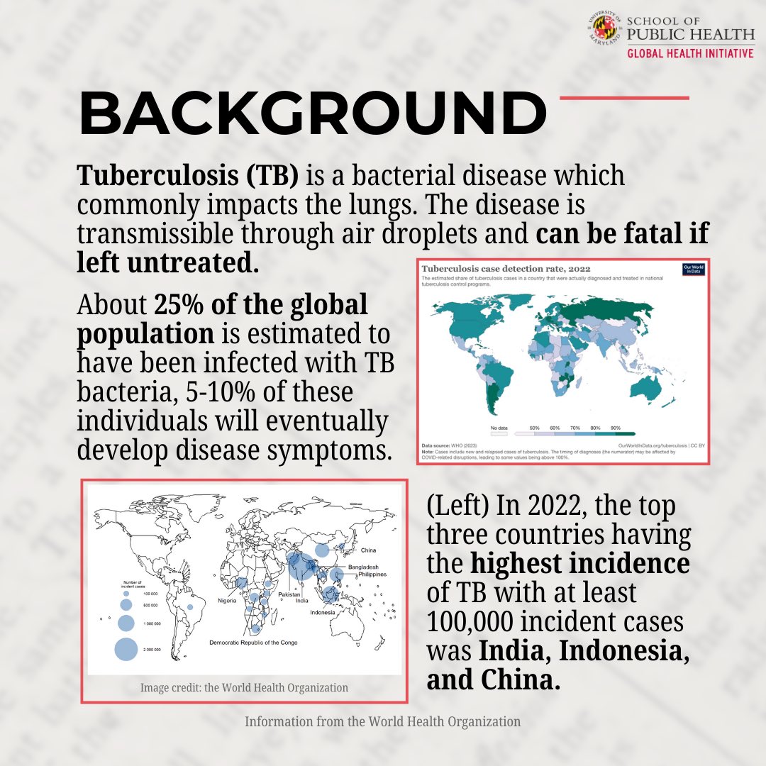 UMDGHI's tweet photo. In today's global health news, we will be discussing tuberculosis. Swipe to learn about it's global prevalence, what is needed, and more 👉🏼 https://t.co/wUF6mc8hOl