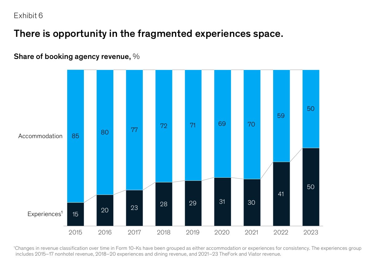 something which I knew intuitively but is finally available as a data point

in early 2000s a travel agency used to make 14% commission on flight tickets which has come down to 1-1.5% &amp; I foresee it will eventually be ZERO!

hotel was the next important product for everyone to