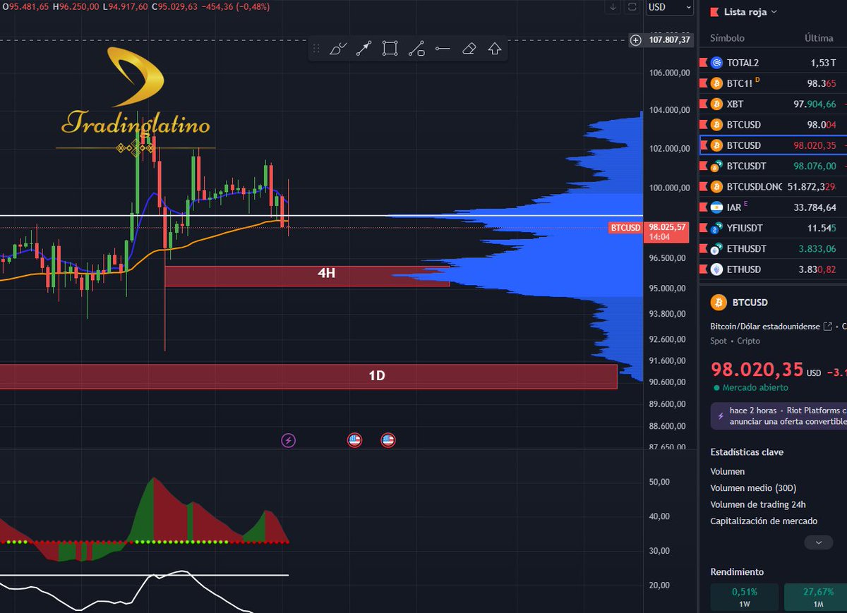 Jaime Merino | TradingLatino tweet media