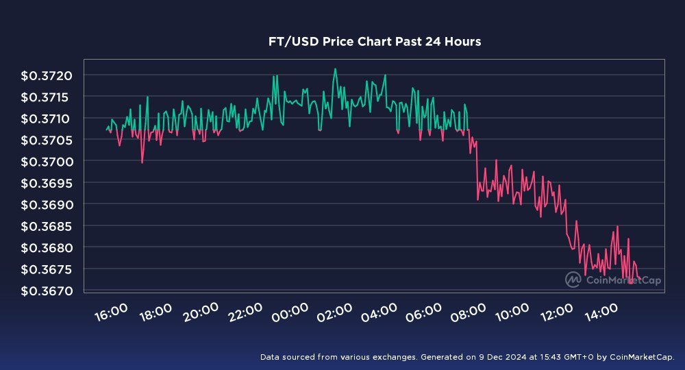 sonnyandcher888's tweet image. FT is on dip right now

anyone of you might consider to buy and hold

#kucoinexchange #Fractonprotocol #FractonX #FT #cryptomarket #cryptocurrency #NFT #NFTCommmunity #NFTInvestment