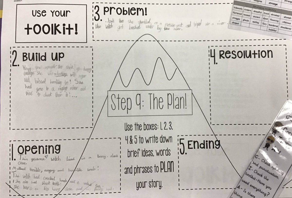 Thurlstone_Y3's tweet photo. A great start to planning an alternative witch’s end in The Lost Happy Endings by Carol Ann Duffy. #Thurlstone_writing  @Thurlstonesch https://t.co/f5yt21F742