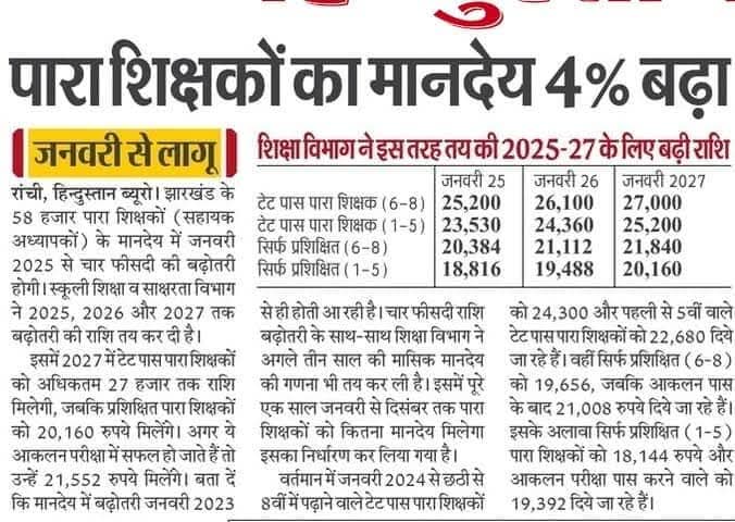 Guddu Singh🇮🇳 (@guddusi26588736) on Twitter photo #justice_for_uptet_qualified_sm
हर प्रदेश में संविदा शिक्षक खुशहाल
फिर उत्तर प्रदेश में यह क्यों हाल
2017 से महंगाई ने मचाया भूचाल
10 हजार मानदेय में परिवार का बुरा हाल
पूरी योग्यता समान कार्य करने पर भी बुरा हाल
टेट सीटेट शिक्षामित्रों को कुछ तो दो सम्मान
🙏
<a href="/myogiadityanath/">Yogi Adityanath</a> #justice_for_uptet_qualified_sm
हर प्रदेश में संविदा शिक्षक खुशहाल
फिर उत्तर प्रदेश में यह क्यों हाल
2017 से महंगाई ने मचाया भूचाल
10 हजार मानदेय में परिवार का बुरा हाल
पूरी योग्यता समान कार्य करने पर भी बुरा हाल
टेट सीटेट शिक्षामित्रों को कुछ तो दो सम्मान
🙏
<a href="/myogiadityanath/">Yogi Adityanath</a>