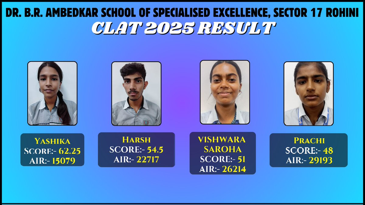 Proud moment for Asose Sec 17 Rohini!!!
One student secured 420 AIR ensuring his seat in one of the Top NLUs 
 10 students secured above 65 above marks creating a history for the school
#clat2025
#lawaspirants