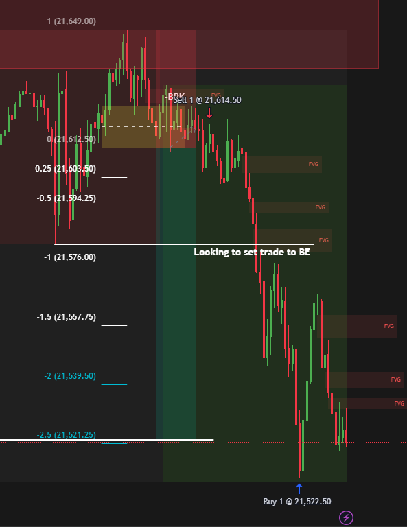 NasdaqHIRO's tweet photo. NQ Shorts | 2.47 R | 12/9/24

"Opportunities don't happen, you create them" https://t.co/YewBCeheLb
