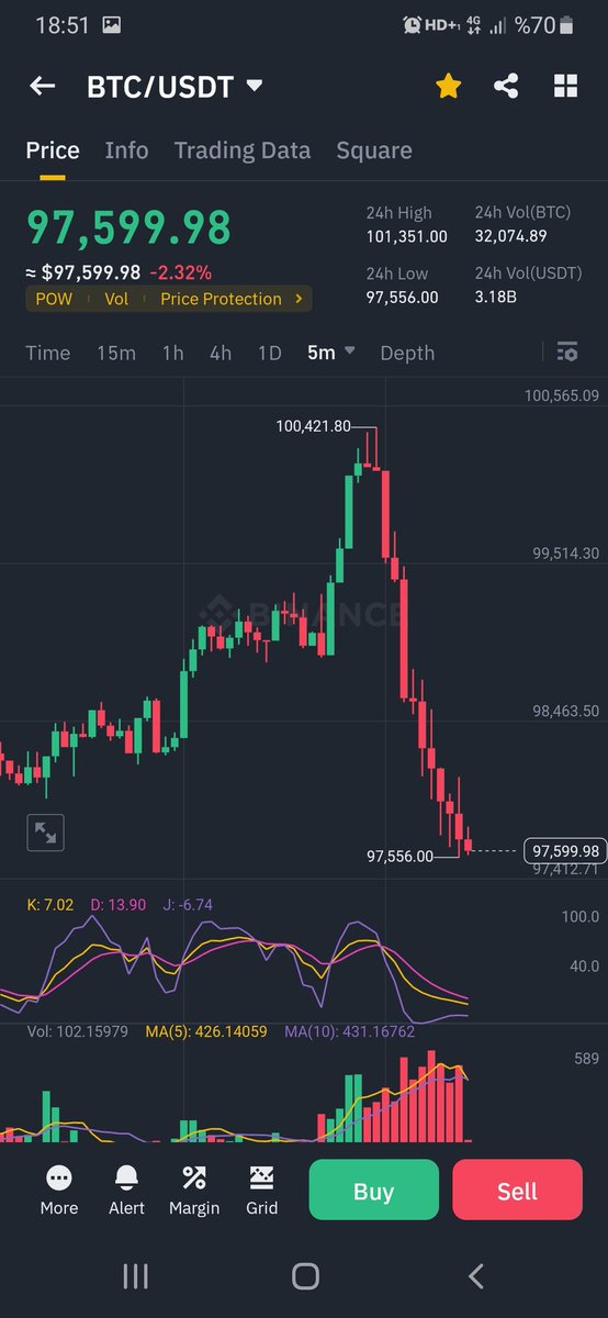 Bu formasyonun ismi neydi yav 🤔
#BtcTurkKripto #BTCUSD #Altcoins