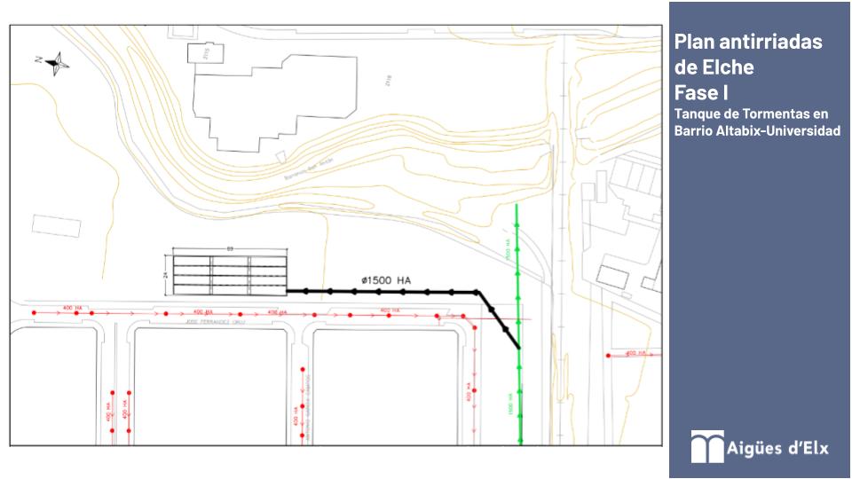 ⛈️Aigües d'Elx ha presentado su Plan de Antirriadas que incluye en la fase I la construcción de un tanque de tormentas en la zona de Altabix-Universidad y la digitalización de los alivios a los barrancos de Sant Anton y los Arcos, una inversión aproximada de 5.327.000 €