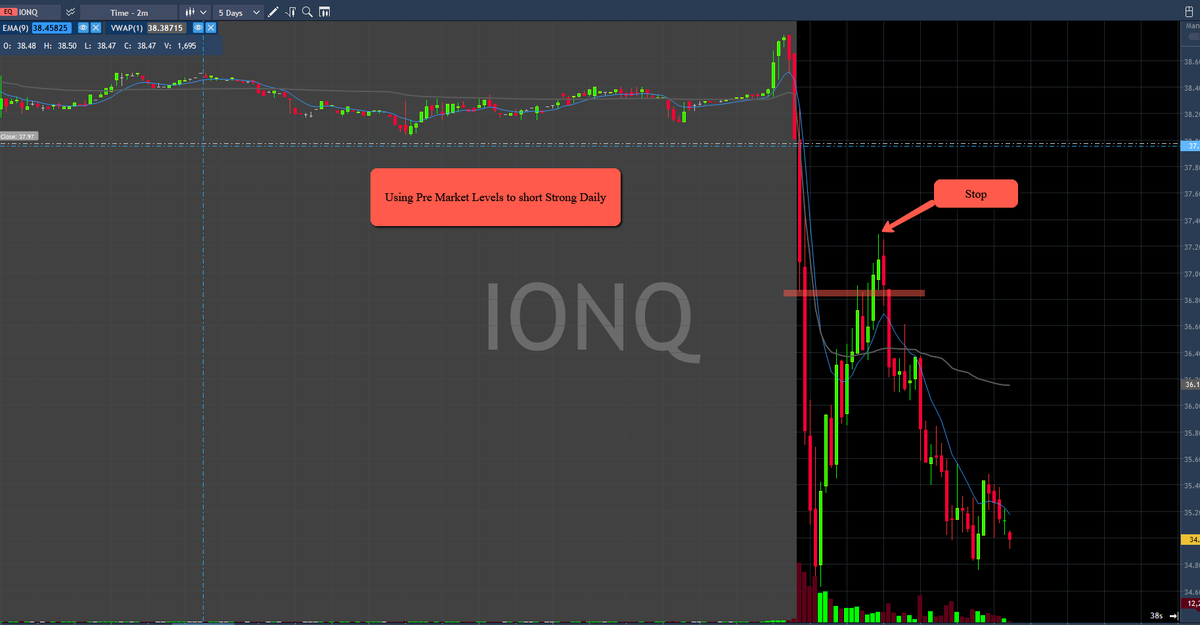 amirb2704's tweet photo. Using Pre market Level to short Stock With strong Daily
Join my Mentoring Program, trade 1 on 1 with me.: barakarch@yahoo.com
If it's not challenging, it won’t change you!
#letitgrow #stocksoftheweek #SwingsofTheWeek #daytradinganalysis #PicksofTheWeek https://t.co/kqw4uF01Kf
