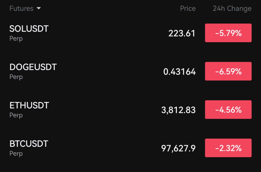 ProfSatoshiBTC's tweet photo. Warned you on time.
Hope everyone is Safe 🟩🤝
$BTC $ETH $SOL $DOG and the whole Market is bleeding as I told you. https://t.co/eTDQZTTEkH