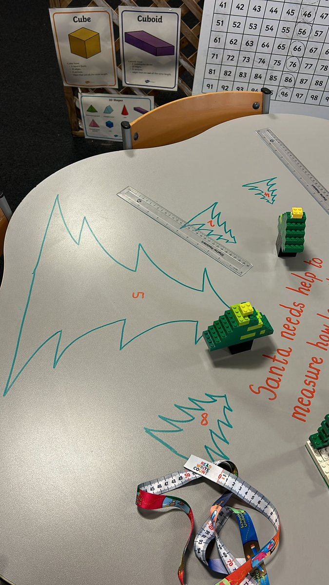 didyousayplay's tweet photo. S and L worked to construct a Christmas tree. They then made different sizes and labelled the ‘big, middle size and tiny’ Christmas trees. Tomorrow we will continue our learning and help Santa measure some of trees in class @PPGlasgow @STEMglasgow @StRoseOfLimaPS https://t.co/qTYfsgUNI7