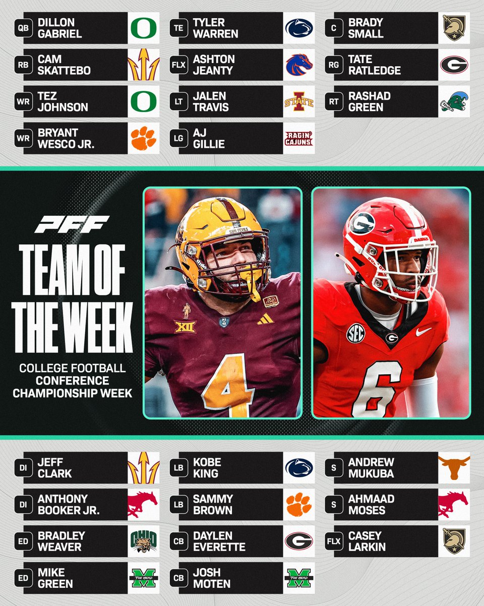 PFF’s Conference Championship Team of the Week⭐️