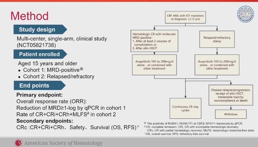 TalhaBadarMD's tweet photo. #ASH24 Avapritinib in RR or MRD+ cKitm core binding factor AML 👇🏽

Time to response 2-3 cycles 

Better responses with MRD+ disease compared to RR #leusm https://t.co/p0kxVT6Nfm