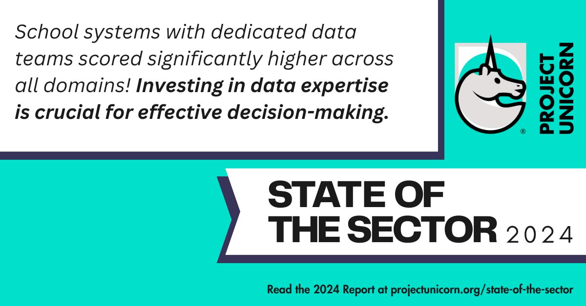 projunicorn's tweet photo. 🔍 School systems with dedicated data teams scored significantly higher across all domains! Investing in data expertise is crucial for effective decision-making. #K12 #DataDriven #stateofthesector https://t.co/MIpZXkVqaN https://t.co/kFXWW1DVAB