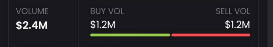 SolantaCoin's tweet photo. 2.4M trading volume 🐳🔥 $SOLANTA

https://t.co/0xWIh11aWB

https://t.co/HX4mkiamcq https://t.co/nrTfzu75aN