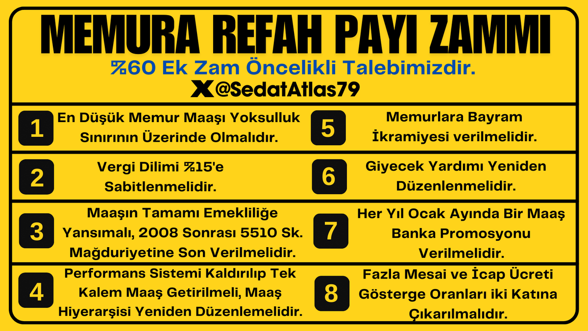 SedatAtlas79's tweet image. Memurlar İçin Adil Talepler!
1️⃣ En Düşük Memur Maaşı Yoksulluk Sınırının Üzerinde Olmalıdır! 
Bu hedefe ulaşmak için %60’lık bir zam gereklidir. Ayrıca, stratejik ve kariyer unvanlarına göre maaş hiyerarşisindeki makaslar yeniden düzenlenmeli, her çalışanın emeği karşılığında hak…
