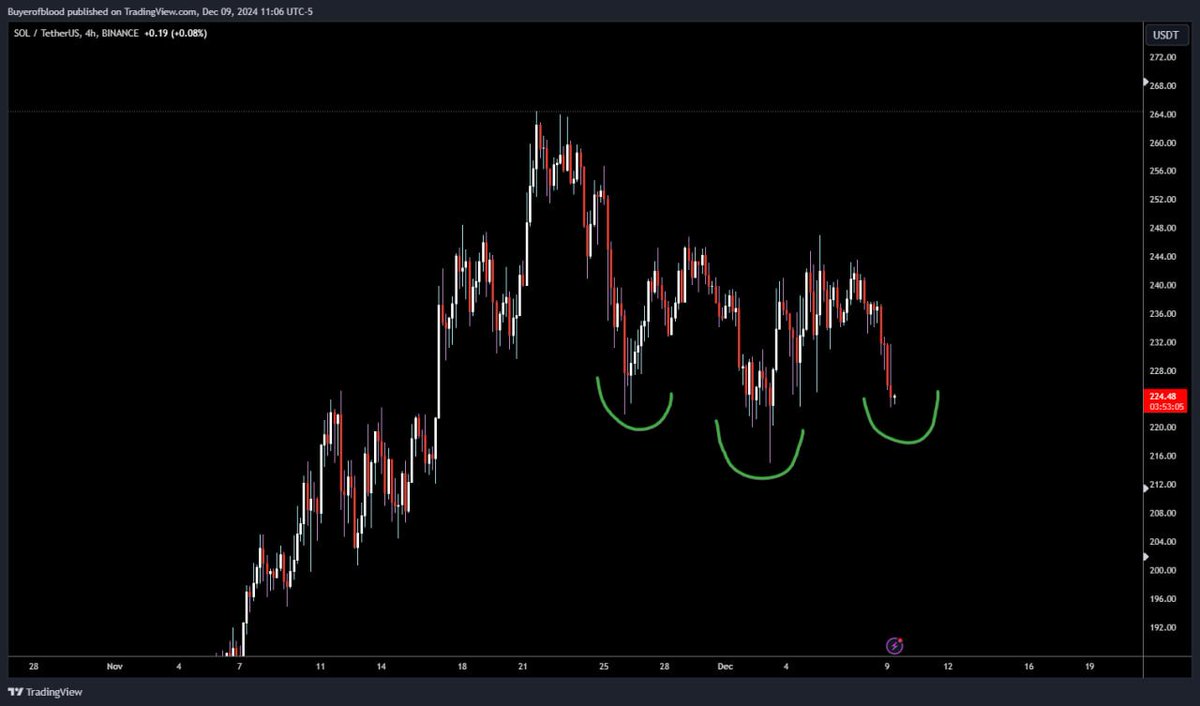 Ponzi Trader tweet media