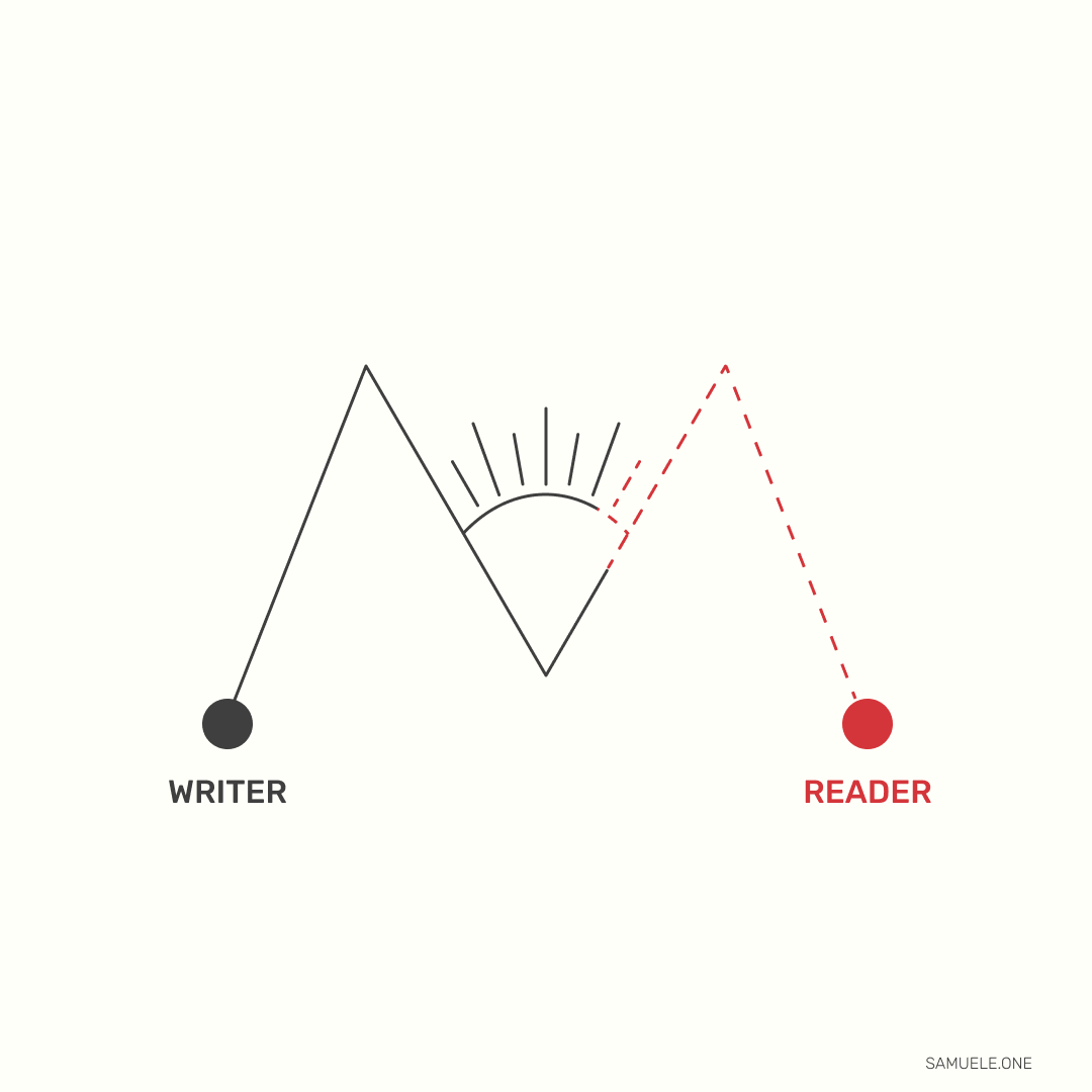 Description begins in the writer’s imagination, but should finish in the reader’s.

Stephen King