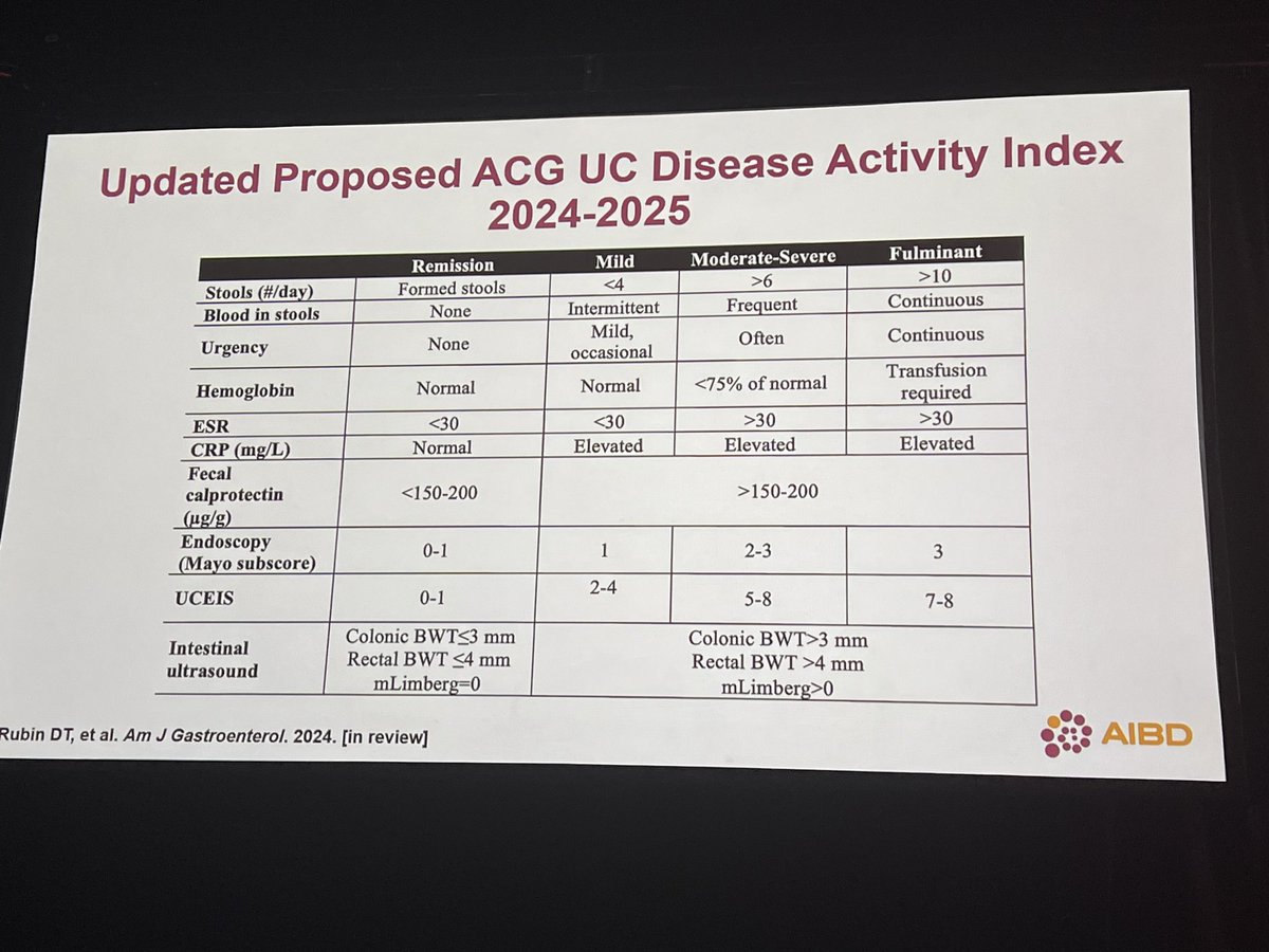 Dr. <a href="/MLongMD/">Millie Long</a> discusses the proposed ACG UC disease severity index #AIBD2024