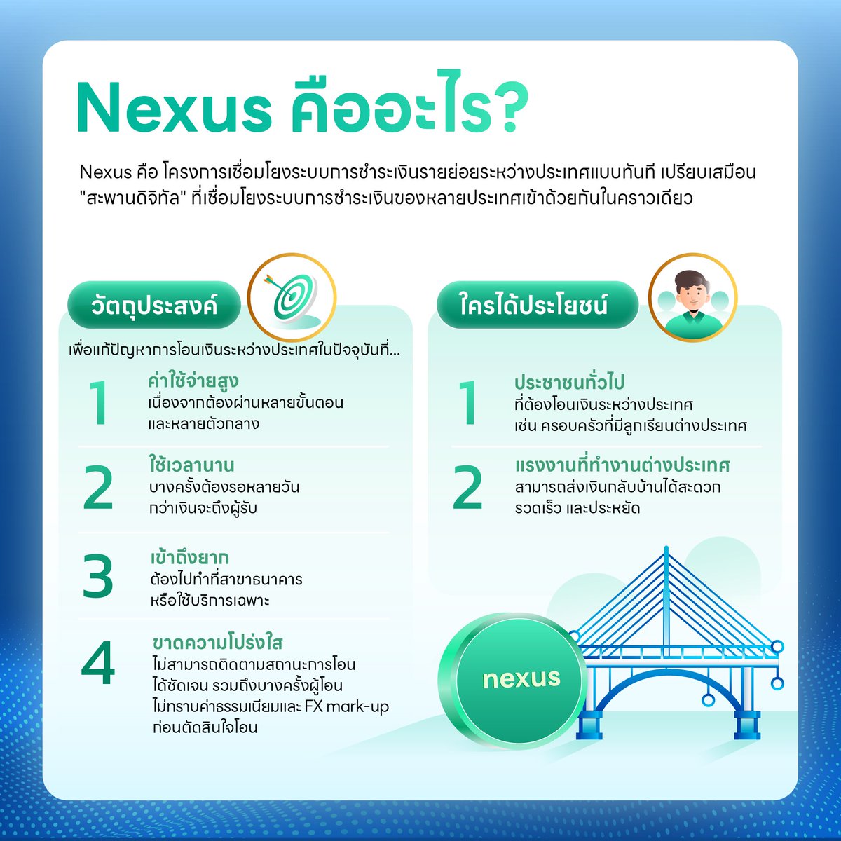 bankofthailand's tweet photo. 📱 #แบงก์ชาติ พาทุกคนมาทำความรู้จักกับโครงการ Nexus &amp; mBridge นวัตกรรมการโอนเงินระหว่างประเทศยุคดิจิทัล ที่สะดวก รวดเร็ว และประหยัดกว่าเดิม กันเถอะ

ดูรายละเอียดเพิ่มเติมของโครงการได้ที่นี่ครับ👇
โครงการ #Nexus : https://t.co/WsuLlsEnP6
โครงการ #mBridge : https://t.co/xXxN2c4e8U https://t.co/lFAGncXoQE
