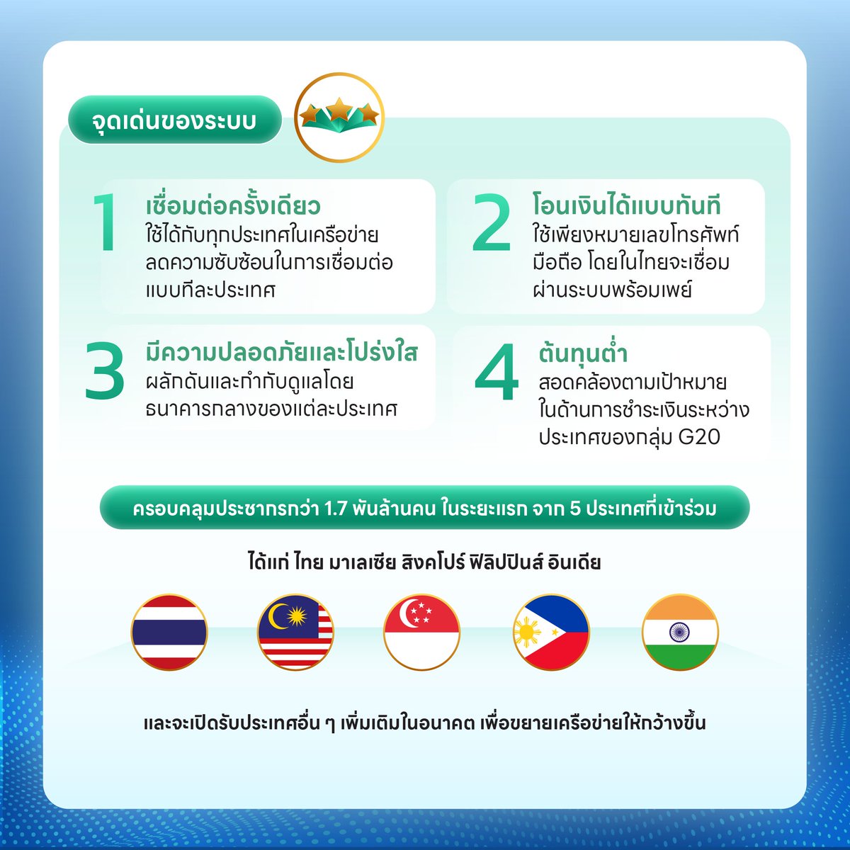 bankofthailand's tweet photo. 📱 #แบงก์ชาติ พาทุกคนมาทำความรู้จักกับโครงการ Nexus &amp; mBridge นวัตกรรมการโอนเงินระหว่างประเทศยุคดิจิทัล ที่สะดวก รวดเร็ว และประหยัดกว่าเดิม กันเถอะ

ดูรายละเอียดเพิ่มเติมของโครงการได้ที่นี่ครับ👇
โครงการ #Nexus : https://t.co/WsuLlsEnP6
โครงการ #mBridge : https://t.co/xXxN2c4e8U https://t.co/lFAGncXoQE