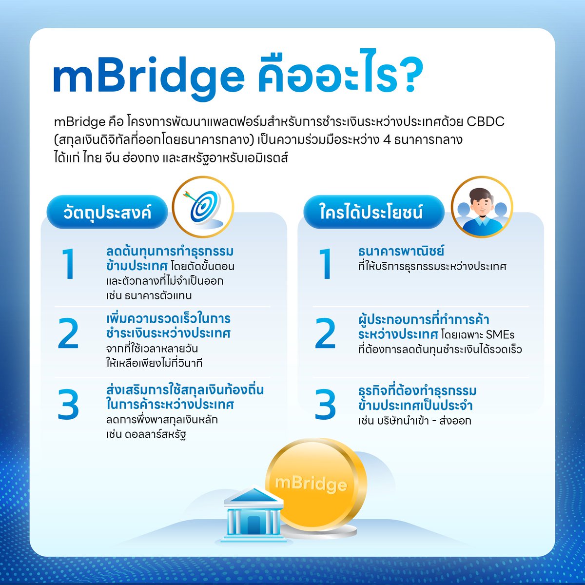 bankofthailand's tweet photo. 📱 #แบงก์ชาติ พาทุกคนมาทำความรู้จักกับโครงการ Nexus &amp; mBridge นวัตกรรมการโอนเงินระหว่างประเทศยุคดิจิทัล ที่สะดวก รวดเร็ว และประหยัดกว่าเดิม กันเถอะ

ดูรายละเอียดเพิ่มเติมของโครงการได้ที่นี่ครับ👇
โครงการ #Nexus : https://t.co/WsuLlsEnP6
โครงการ #mBridge : https://t.co/xXxN2c4e8U https://t.co/lFAGncXoQE