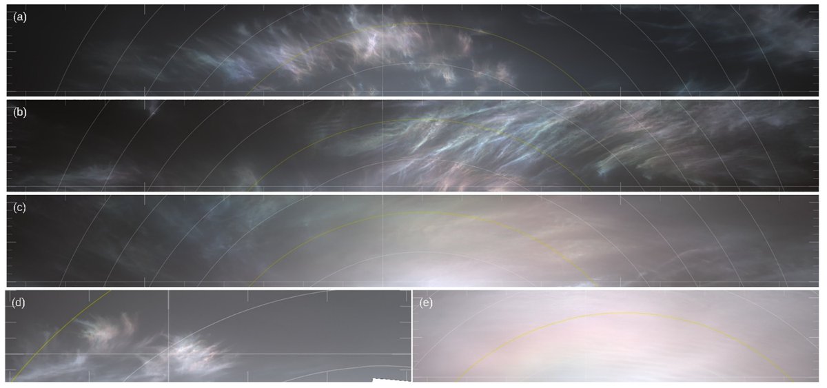 Planetary Plot of the Week tweet media