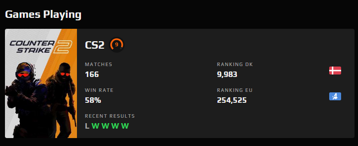 NowackVFX's tweet photo. Going to post frequent UPDATES on my road to FACEIT lvl 10⚡

This week:

🔥1814 ELO (lvl 9)

😎16 Wins
💔9 Losses

🩸K/D Ratio: 1,5
🩸K/R 0,86 https://t.co/d3wPA7d90a