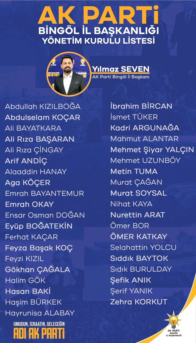 bingolakparti's tweet photo. 8. Olağan İl Kongremizde güven tazeleyerek tekrardan seçilen İl Başkanımız @yilmaz_seven ve yeni yönetim üyelerimizi tebrik eder, partimize, memleketimize ve ülkemize hizmet yolunda başarılar dileriz. https://t.co/S7g2AxbNUQ