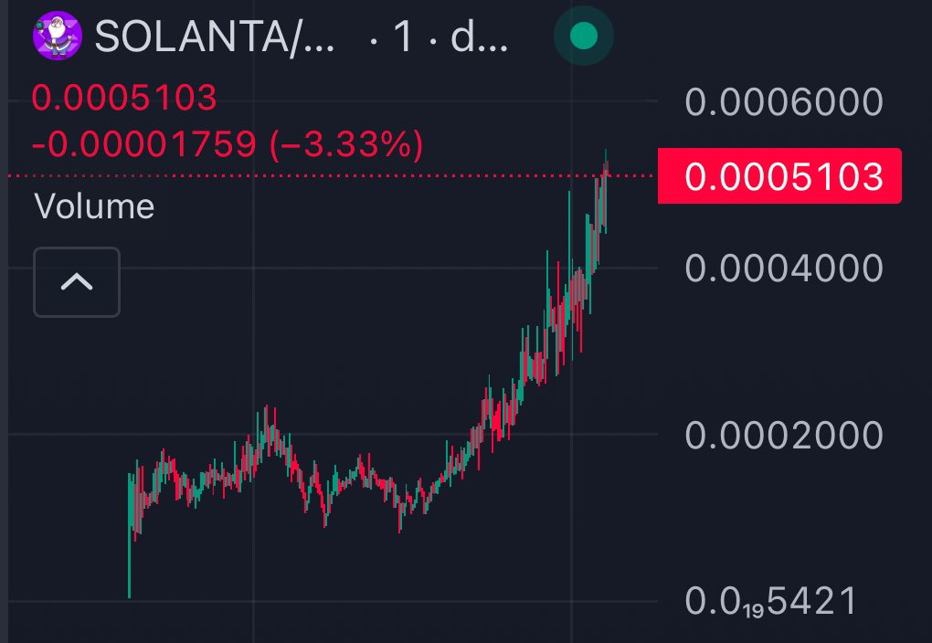 SolantaCoin's tweet photo. NEW ATH REACHED

https://t.co/0xWIh11aWB

https://t.co/HX4mkiamcq https://t.co/Xwy53C9QFl