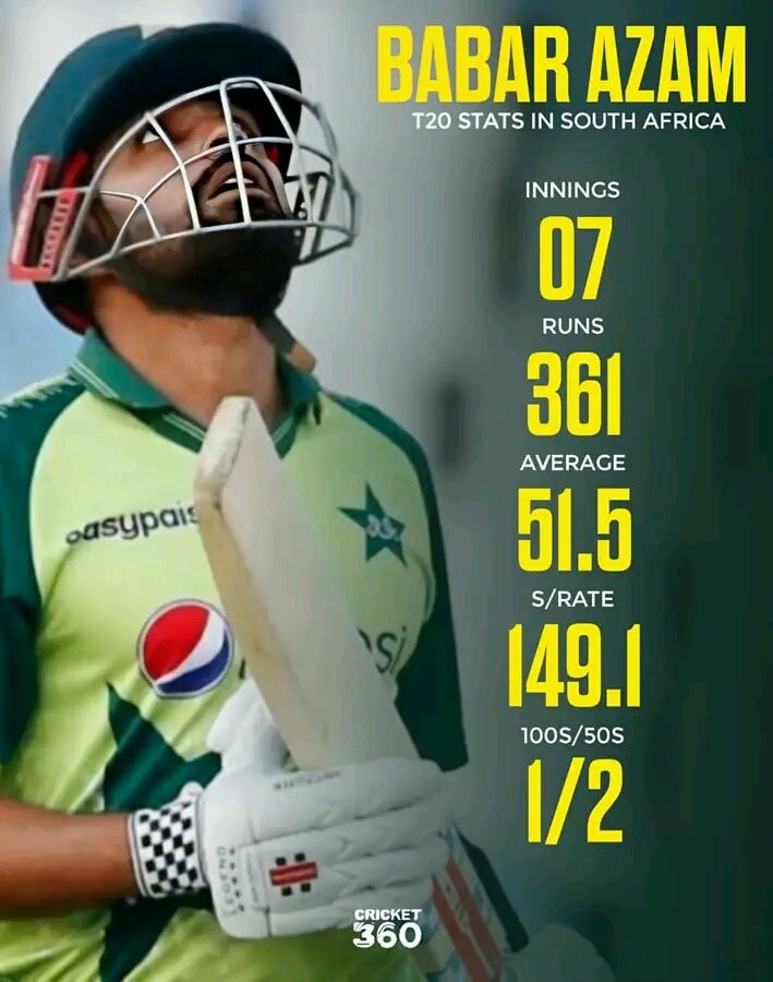 Impressive records against South Africa in their home conditions.

Hope he will continue his form tomorrow. 

#BabarAzam𓃵