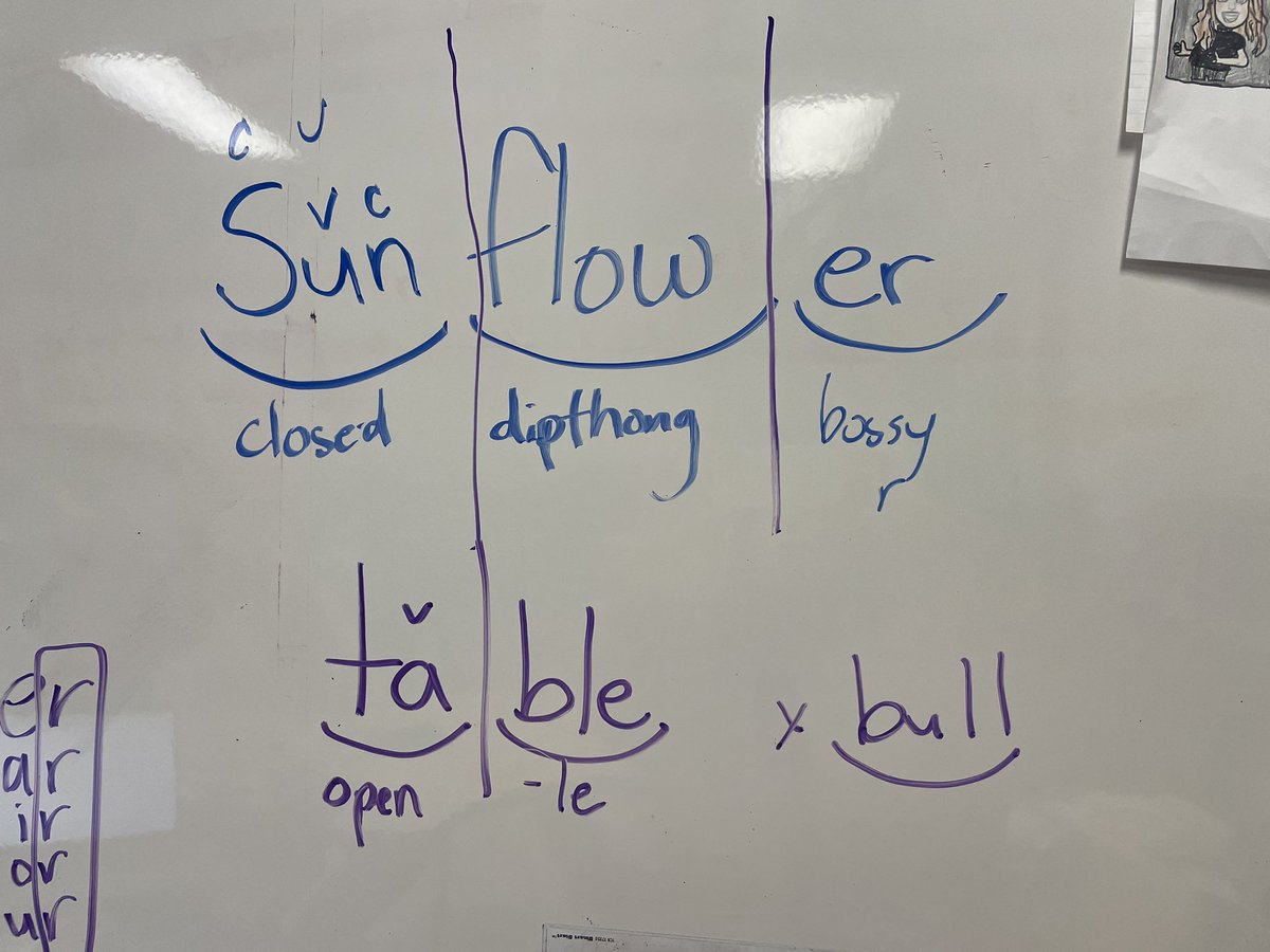 Mrs_Mousseau's tweet photo. In one small group today, students worked on encoding words using the seven syllable types. A hands-on approach to mastering word structure. Together we are working through our misconceptions. @stnwrdsb @wrdsb grade 7 rocks! #syllableskills #wordwork https://t.co/1RAeHhjzeA