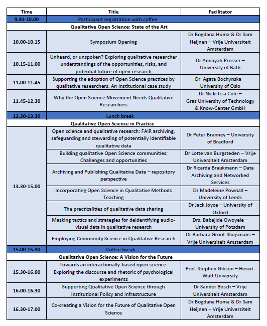 🚨Save the date🚨

One-day symposium: ⭐️Qualitative #OpenScience: Challenges, Opportunities, Tensions, &amp; Synergies⭐️
📆28th of March 2025

📌 At Vrije Universiteit Amsterdam

Registration opens⏳shortly⏳

Below’s a 👀sneak-peak👀 at the programme &amp; stellar line-up of speakers