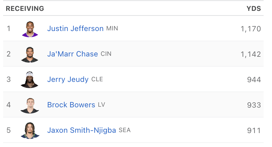 Fantasy football is just drafting the BPA in the first round and then putting it on auto draft for the rest and leaving it to God.