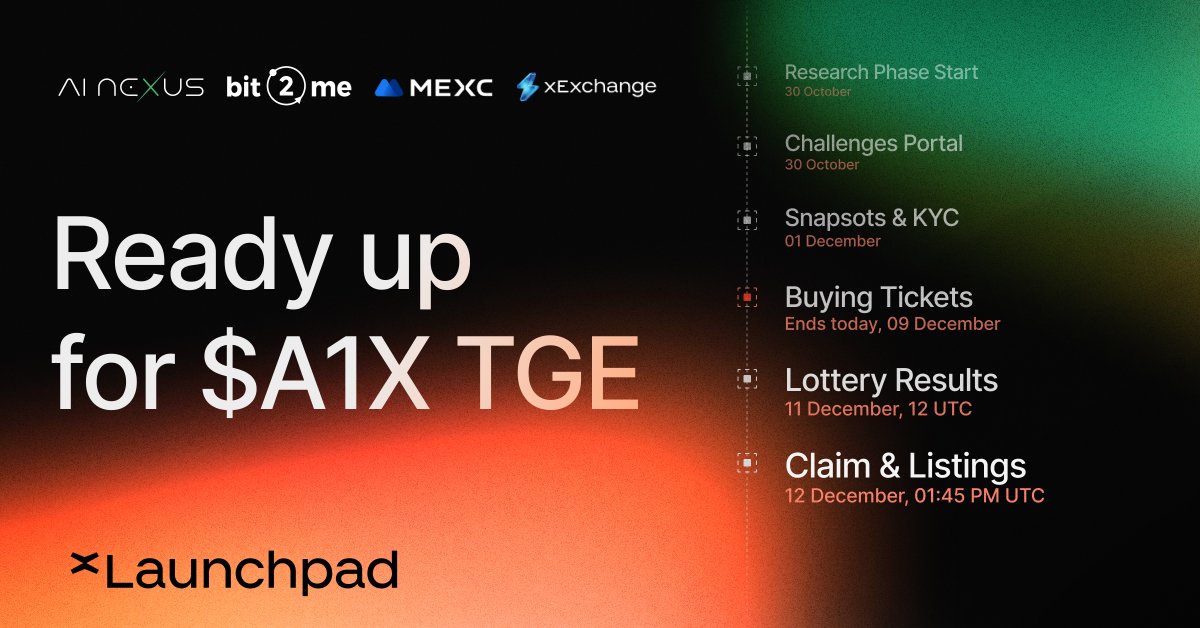 xLaunchpadApp's tweet photo. Ready for TGE? 🚀

Today marks the end of @_AI_Nexus ticket sales phase, and it’s already one of the most impressive launches in recent years - over $7.1M committed by users & 11x oversubscribed. 🔥

Let's gear up for the next stages:

On 11 December, 12 UTC, users will be able to see the results of the lottery and how many tickets they've won.

On 12 December (UTC times):
🕙 01:45 PM: Claim A1X tokens & EGLD from non-winning tickets;
🕕 02:00 PM: A1X Listing on MEXC & Bit2Me CEXs;
🕑 02:15 PM: A1X Listing on xExchange DEX.

Other MultiversX DEX listings will follow shortly, as well as staking for $A1X on @xExchangeApp.