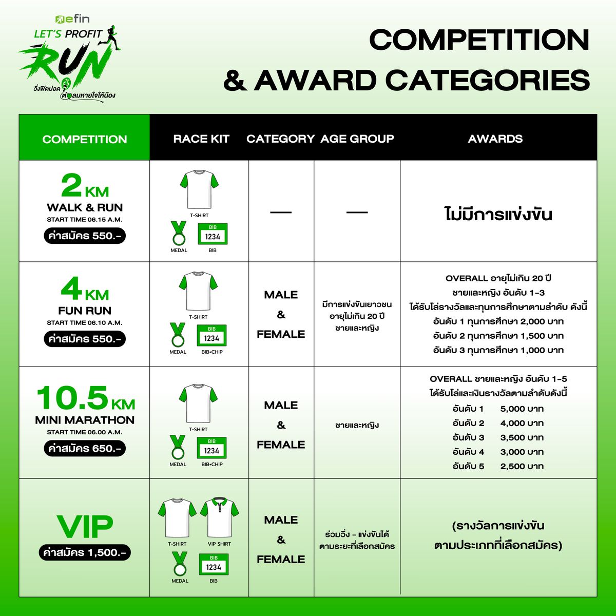 jessieandfrs's tweet photo. 2/☎️ Interested in sponsoring or setting up a booth? Contact us at: 📷 nardlada@efinancethai.com 📷#efinLETSPROFITRUN2025 #วิ่งฟิตปอดต่อลมหายใจให้น้อง #efinancethai #efin #efinCommunity #วิ่งมาราธอน #สวนรถไฟ #Jessieandfriends https://t.co/Dq7LydjRX3