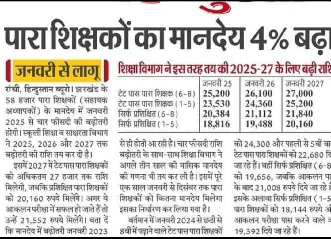 हर प्रदेश में संविदा शिक्षक खुशहाल
फिर उत्तर प्रदेश में क्यों है ऐसा हाल
2017से महगाई ने मचाई है भूचाल
10हजार मानदेय में परिवार का बुरा हाल
पूरी योग्यता समान कार्य करने पर भी बुरा हाल
टेट सीटेट शिक्षा मित्रों को कुछ तो दो सम्मान
<a href="/myogiadityanath/">Yogi Adityanath</a>