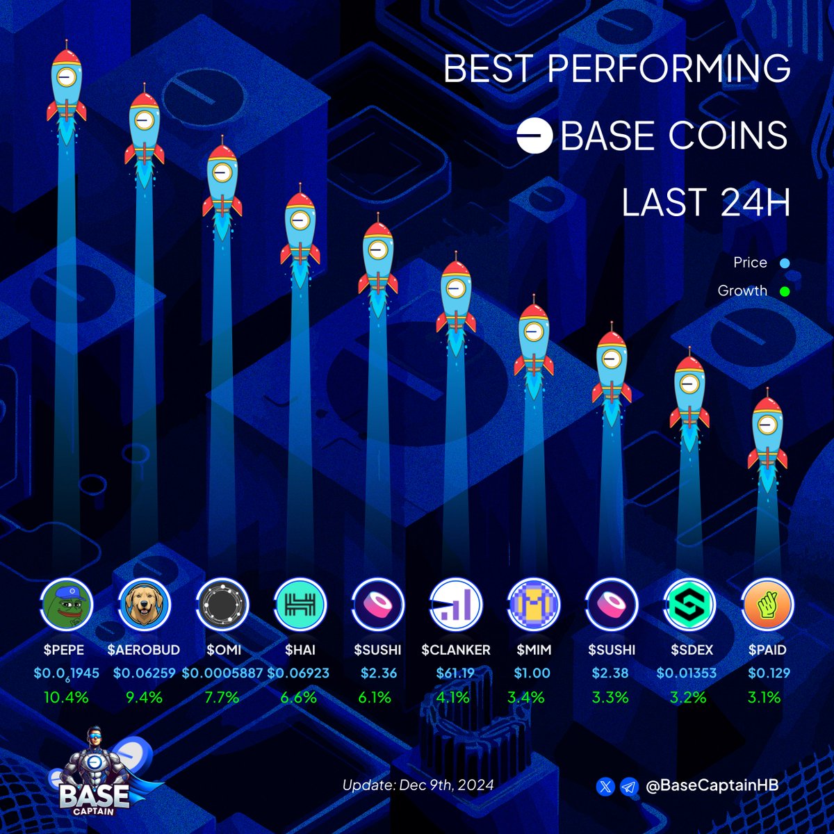 captain.base.eth tweet media