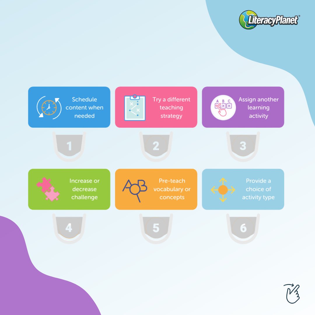 LiteracyPlanet tweet media