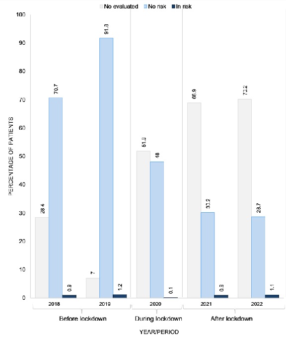 Alvaro Lopez Iñiguez (@alvarolopezmd) on Twitter photo Suicide Risk and COVID-19 affected people with HIV disproportionately in comparison with those without HIV. This study aimed to describe SR in PWH who attended the clinic before (2018–2019), during (2020), and after (2021–2022) the COVID-19 lockdown. 
link.springer.com/article/10.100… Jess Suicide Risk and COVID-19 affected people with HIV disproportionately in comparison with those without HIV. This study aimed to describe SR in PWH who attended the clinic before (2018–2019), during (2020), and after (2021–2022) the COVID-19 lockdown. 
link.springer.com/article/10.100… Jess