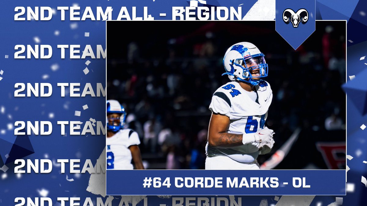 Coach SKELTON (@coachskelton06) on Twitter photo Congratulations to 2026 OL Corde Marks <a href="/26cordemarks/">Corde Marks</a> for being selected
2nd Team All-Region OL
#NEWTONBOYZ
#CULTURE
#OutworkEverybody
4-6A All-Region Congratulations to 2026 OL Corde Marks <a href="/26cordemarks/">Corde Marks</a> for being selected
2nd Team All-Region OL
#NEWTONBOYZ
#CULTURE
#OutworkEverybody
4-6A All-Region