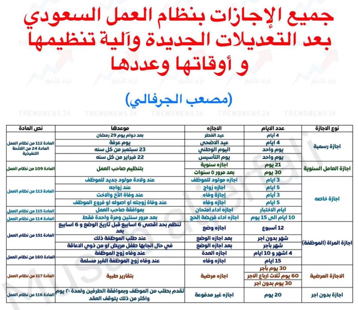 Latifh_dleehan's tweet photo. أنواع الإجازات المتاحة لمعلمات العقود https://t.co/Bt42lgRuCu